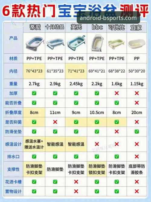 5个步骤确认B体育APP最新版是否安全——新手必看指南